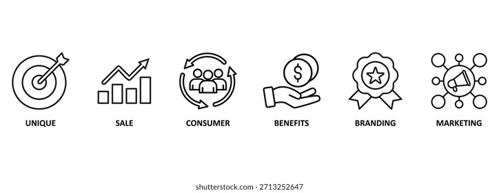 Banner Unique Selling Proposition acronym, business concept background vector illustration