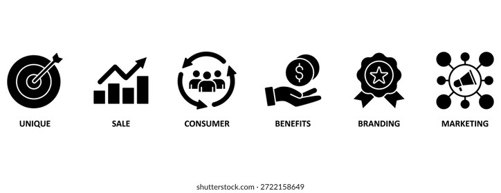 Banner Unique Selling Proposition acronym, business concept background vector illustration
