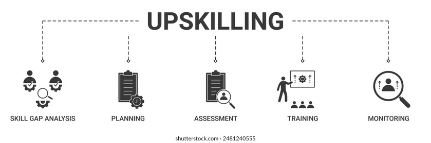 Concepto de mejora de la capacitación de Anuncio con análisis de la brecha de habilidades, planificación, evaluación, capacitación, monitoreo Ilustración vectorial de iconos