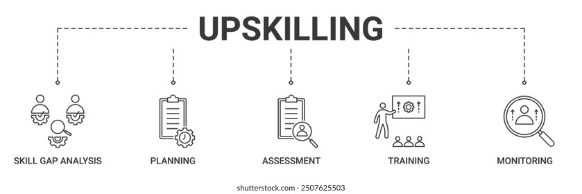 Banner upskilling concept with skill gap analysis, planning, assessment, training, monitoring icon vector illustration