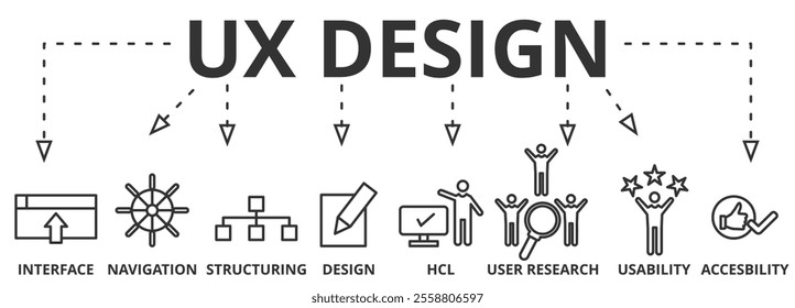 Banner user experience design - UX design includes elements of interaction design, information architecture, user research. Vector illustration with icons and keywords