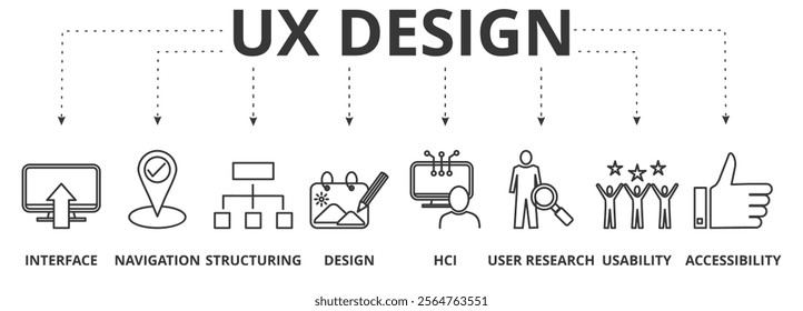 Banner ux design vector illustration concept icons with  interface, navigation, structuring, design, hci, user research, usability, accessibility