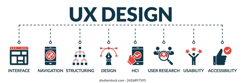 Banner de diseño de ux concepto de ilustración vectorial web con iconos de interfaz, navegación, estructuración, diseño, hci, investigación de usuario, usabilidad, accesibilidad