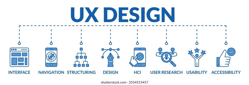 Banner of ux design web vector illustration concept with icons of interface, navigation, structuring, design, hci, user research, usability, accessibility