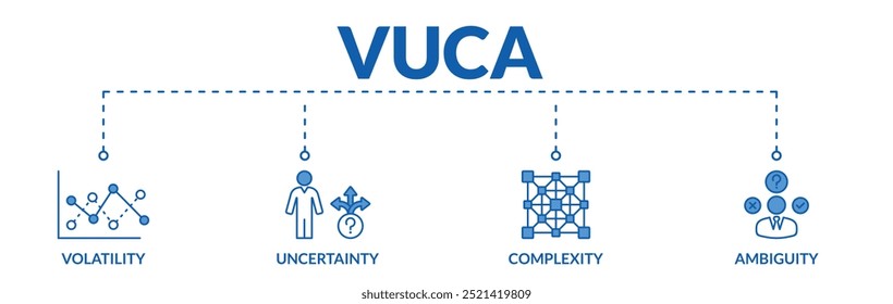 Anuncio del concepto de Ilustración vectorial de Web de Vuca Describe o refleja con íconos de volatilidad, incertidumbre, complejidad, ambigüedad
