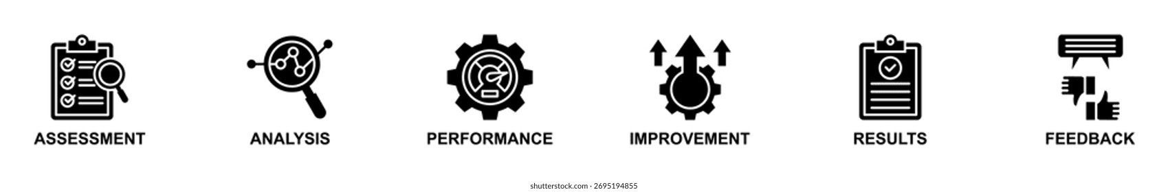 Anuncio Web de Ilustración vectorial de iconos de evaluación. Concepto de evaluación, análisis, desempeño, mejoramiento, resultados y Comentarios. Simple Ilustración vectorial de glifos.