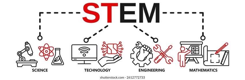 �STEM banner web icon vector illustration concept for science, technology, engineering, mathematics education with icon of flask, microscope, artificial intelligence, processor, machine, and calculato