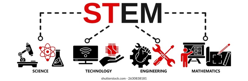 �Ilustração vetorial do ícone da Web do banner da CTEM para ciência, tecnologia, engenharia, educação matemática com ícone do frasco, microscópio, inteligência artificial, processador, máquina e calculador