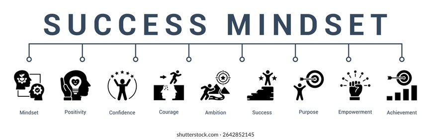 banner web icon vector illustration concept for success mindset with an icon of positive thinking, determination, habits, strategy, drive, and ambition.