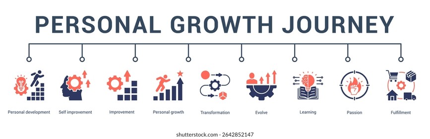 banner web icon vector illustration concept for personal growth journey with an icon of self development, personal growth, mindset shift, learning, reflection, and action.