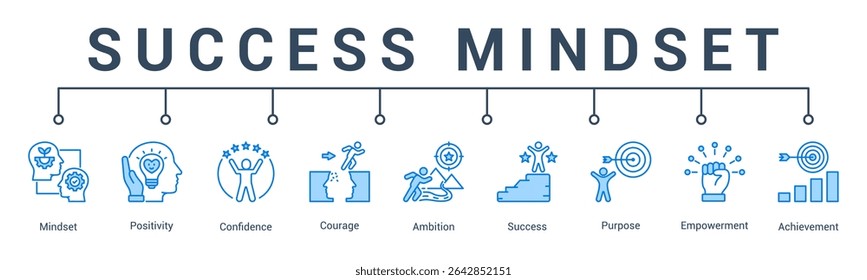 banner web icon vetor illustration concept for success mindset with an icon of wins atitude, Believe system, hustle, energy, persistence, and vision [conceito de ilustração vetorial para o sucesso da mentalidade com um ícone de atitude vencedora, sistema de crenças, agitação, energia, persistência e visão].