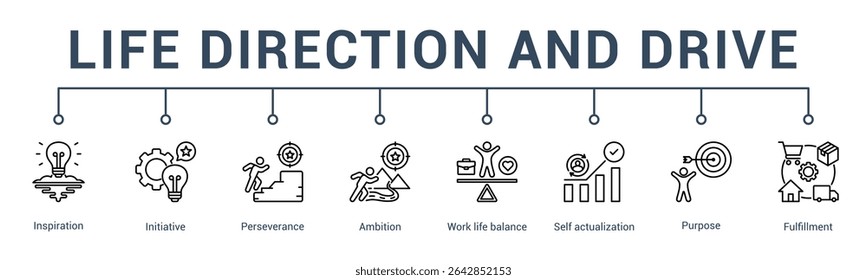 banner web icon vector illustration concept for life direction and drive with an icon of life planning, self leadership, roadmap, focus, clarity, and inner compass.