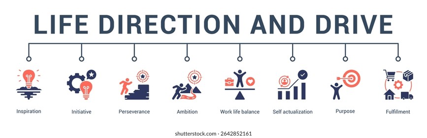 banner web icon vector illustration concept for life direction and drive with an icon of motivation, growth, direction, vision planning, drive, and commitment.