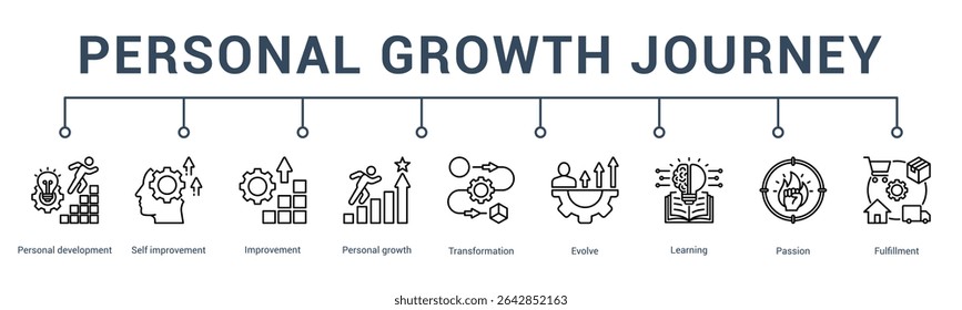 banner web icon vector illustration concept for personal growth journey with an icon of continuous learning, energy, momentum, creativity, authenticity, and exploration.