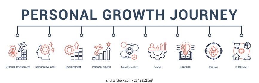 banner web icon vector illustration concept for personal growth journey with an icon of vision, achievement, self belief, discipline, courage, and persistence.
