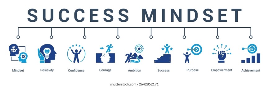 Concepto de Ilustración vectorial de ícono de Web de Anuncio para una mentalidad de éxito con un ícono de mentalidad de crecimiento, disciplina, logro, excelencia, fortaleza mental y claridad.