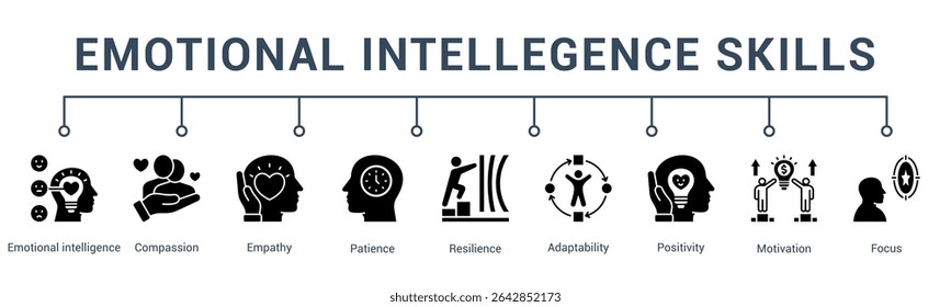 banner web icon vector illustration concept for emotional intelligence skills with an icon of self-regulation, resilience, adaptability, motivation, focus, and emotional control.