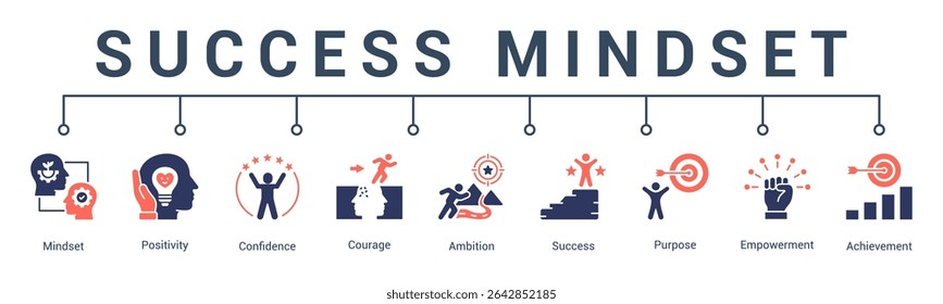 banner web icon vector illustration concept for success mindset with an icon of courage, purpose, motivation, goals, inspiration, and resilience.