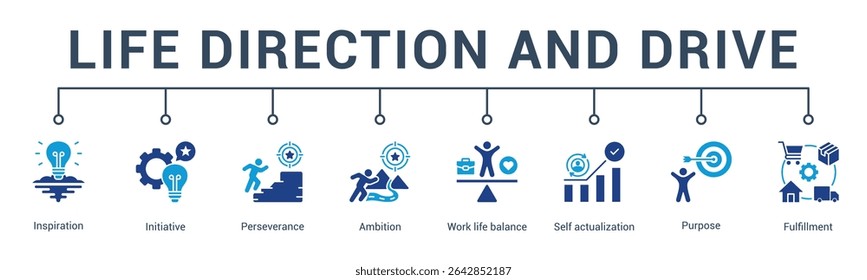 banner web icon vector illustration concept for life direction and drive with an icon of self actualization, mission, legacy, values, inner drive, and vision.