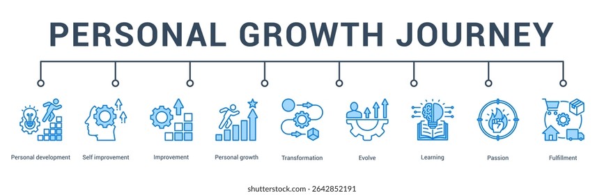 banner web icon vector illustration concept for personal growth journey with an icon of self upgrade, evolution, goal setting, exploration, breakthrough, and resilience.