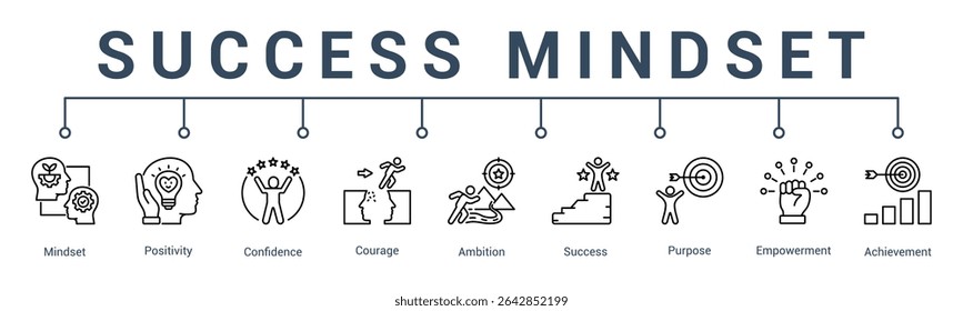 banner web icon vector illustration concept for personal growth journey with an icon of self development, personal growth, mindset shift, learning, reflection, and action
