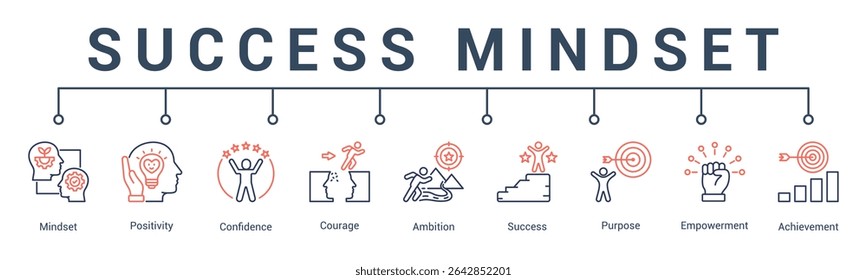 banner web icon vector illustration concept for success mindset with an icon of self motivation, success habits, mental clarity, progress, initiative, and empowerment.