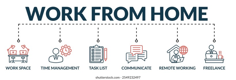 Banner of work from home web vector illustration concept with icons of work space, time management, task list, communicate, remote working, freelance