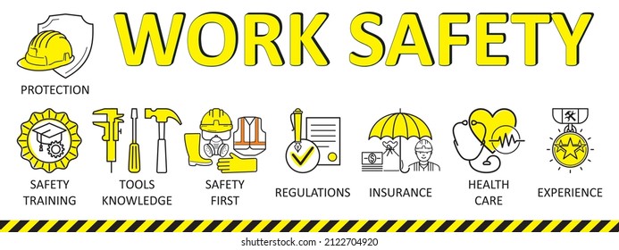 Concepto de seguridad en el trabajo de banners, Precauciones, Auditoría, Protección, Regulaciones, Peligros, Seguros, Entrenamiento, Ingeniero de Seguridad con palabras clave e iconos