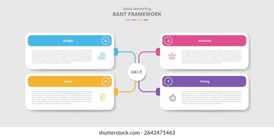 Estrutura BANT para infográfico com estilo de sombra projetada com caixa de matriz criativa com conexão de linha de caixa retangular arredondada com vetor de informação de lista de 4 pontos