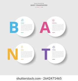 BANT framework for infographic with drop shadow style with big circle with big number on left with 4 point list information vector
