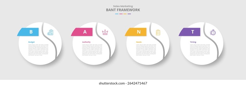Estrutura BANT para infográfico com estilo de sombra projetada com grande círculo curva de espiral fatia na borda com lista de 4 pontos vetor de informação
