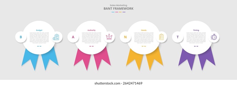 BANT framework for infographic with drop shadow style with big circle and ribbon badge at bottom with 4 point list information vector