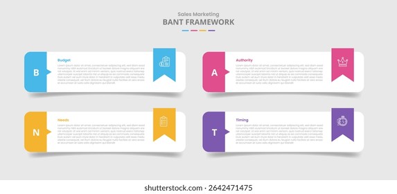 BANT framework for infographic with drop shadow style with round rectangle with ribbon badge accessories with 4 point list information vector