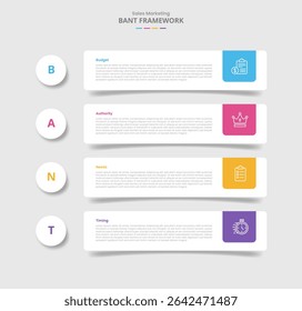 BANT framework for infographic with drop shadow style with round rectangle with circle badge on left with 4 point list information vector