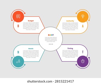 Bant framework infographic template with big circle center with spread wings and circle badge on quadrant structure with 4 points information flat style vector
