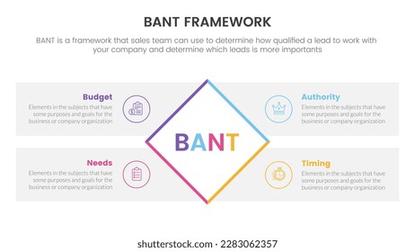 bant sales framework methodology infographic with rotated square shape center information concept for slide presentation