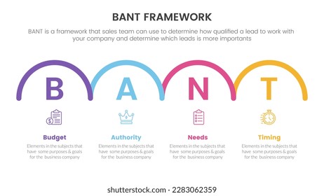 Infografik der bant-sales-Framework-Methodik mit Halbkreisform-horizontales Informationskonzept für die Präsentation von Folien