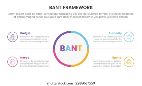 bant sales framework methodology infographic with big circle center and symmetric point concept for slide presentation