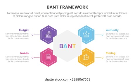 bant sales framework methodology infographic with honeycomb and circle shape concept for slide presentation