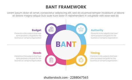 bant sales framework methodology infographic with circle and icon combination concept for slide presentation