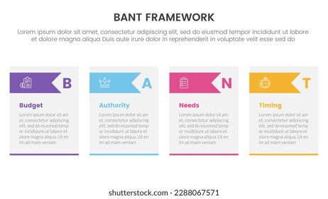bant sales framework methodology infographic with table and arrow triangle shape concept for slide presentation