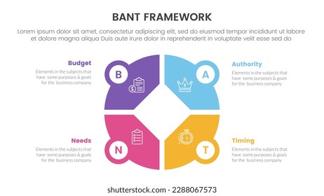 bant sales framework methodology infographic with big circle pie chart shape concept for slide presentation