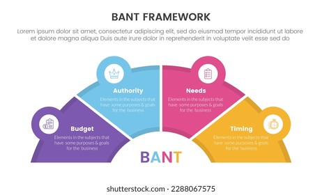 infografía de metodología de marco de ventas bant con forma de semicírculo y concepto vinculado a iconos para presentación de diapositivas