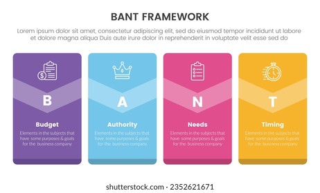 bant sales framework methodology infographic with big box badge banner 4 point list for slide presentation vector