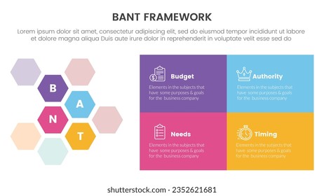 bant sales framework methodology infographic with honeycomb and rectangle box 4 point list for slide presentation vector