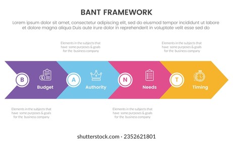 bant sales framework methodology infographic with big arrow base shape 4 point list for slide presentation vector