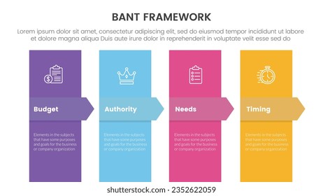 bant sales framework methodology infographic with vertical shape and arrow shape 4 point list for slide presentation vector