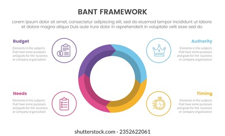 bant sales framework methodology infographic with big circle on center 4 point list for slide presentation vector