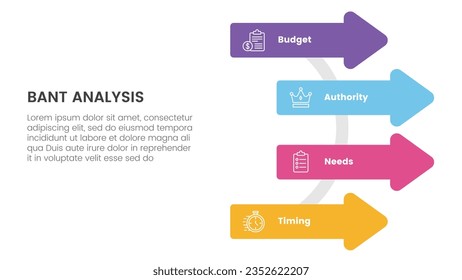 bant sales framework methodology infographic with arrow on circle base 4 point list for slide presentation vector