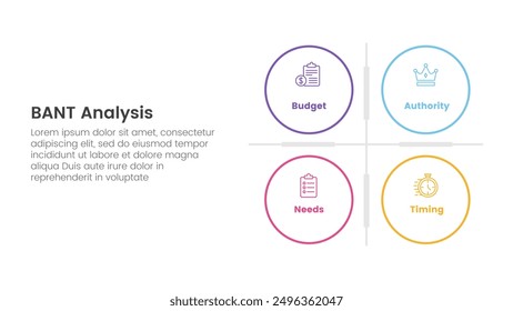 bant sales framework methodology infographic with big circle matrix base with 4 point list for slide presentation vector illustration